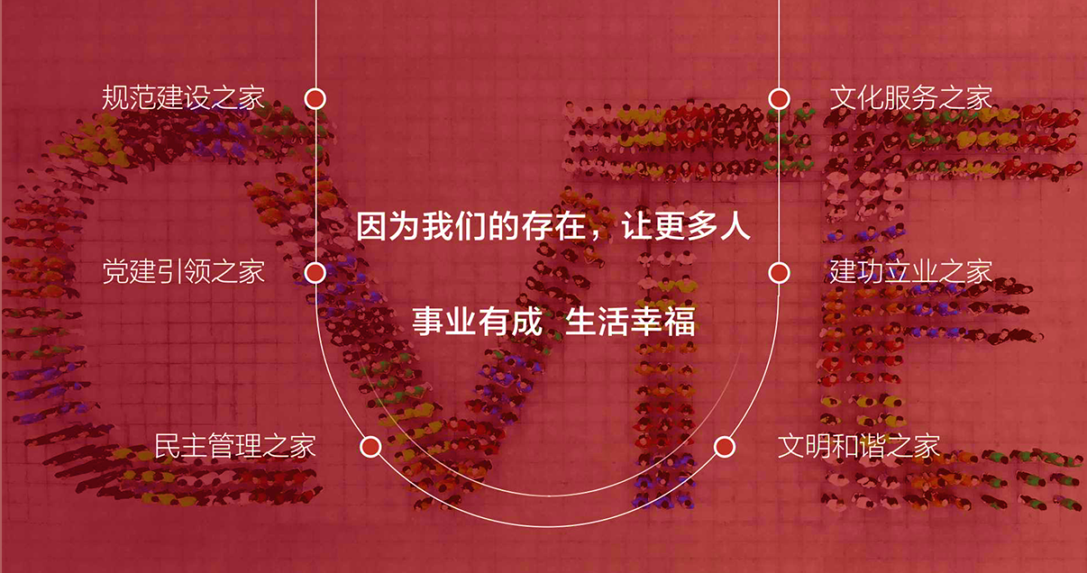 Dou体育工会 “六个家” 职工之家建设实践介绍.png